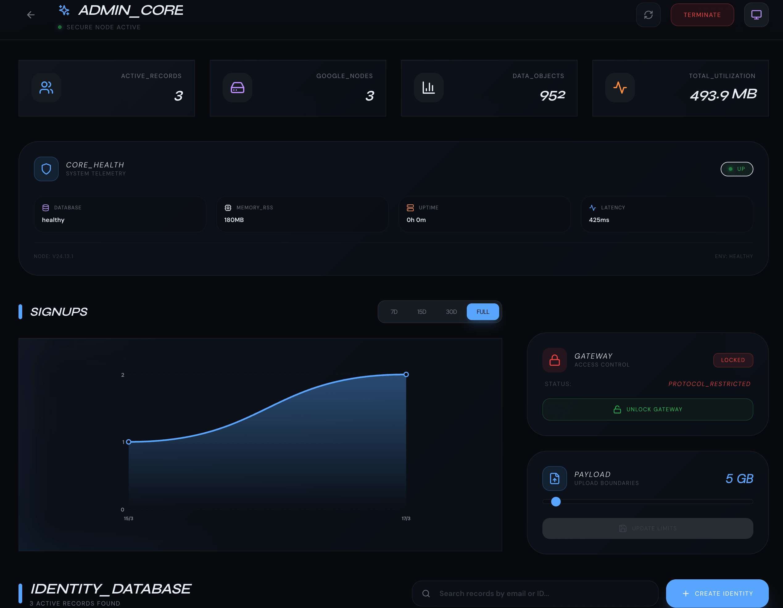 Admin Dashboard