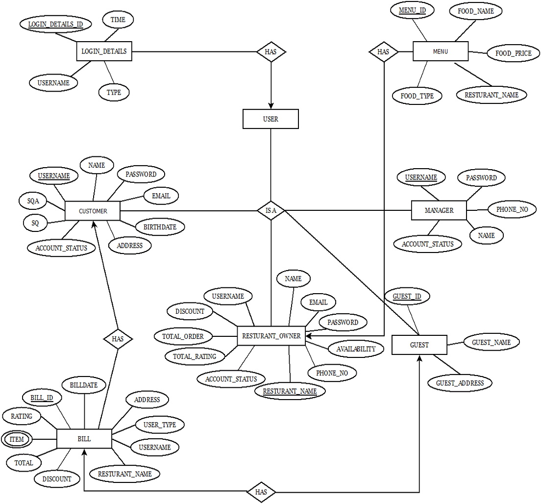 ER Diagram