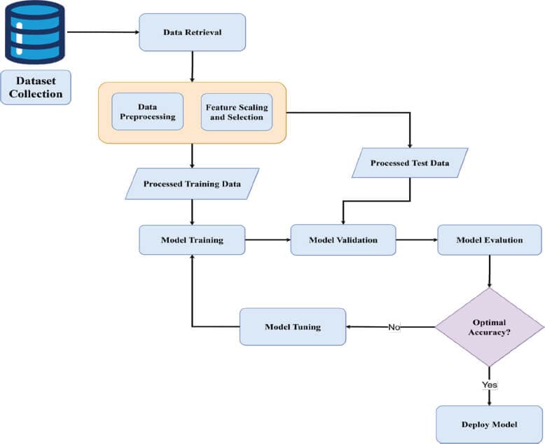 ParkinNet: a Novel Approach to Classifying Alzheimer’s and Parkinson’s Diseases Using Brain Structural MRI